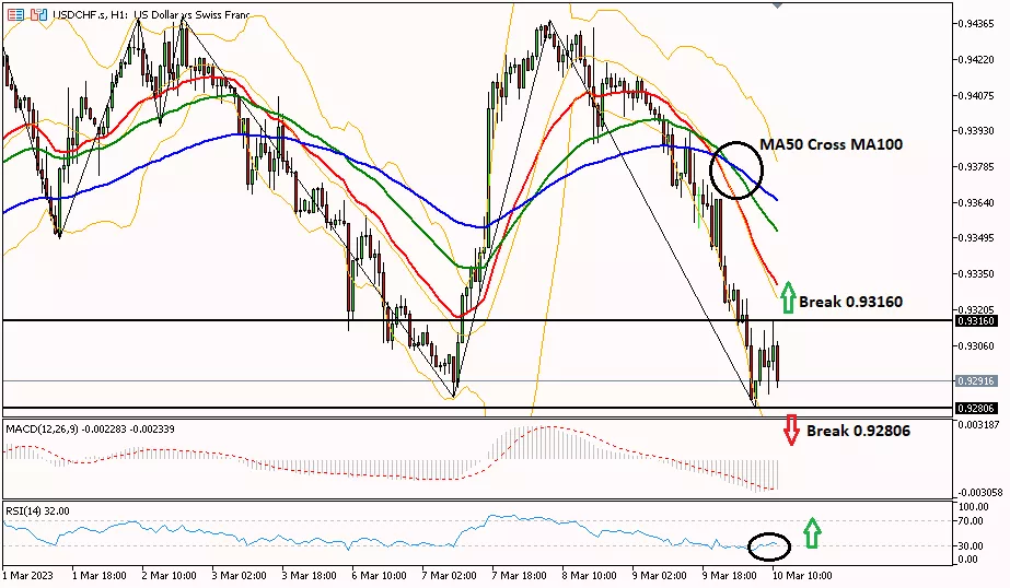 Franc 10 Maret 2023